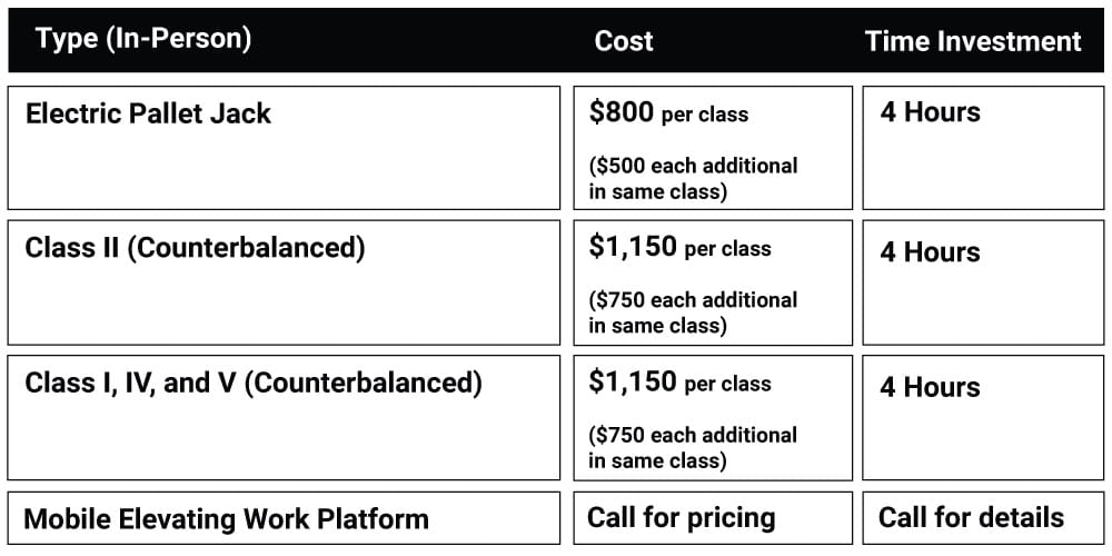 Train the Trainer Chart